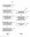 Fig. 04 - Time division multiplexing for access ports in a wireless network