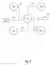 Fig. 05 - Time division multiplexing for access ports in a wireless network