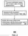 Fig. 03 - Method and apparatus for reshaping cell-based traffic