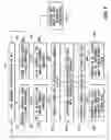 Fig. 06 - Flexible bandwidth communication system and method using a common physical layer technology platform