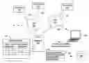 Fig. 01 - Methodology for network port security