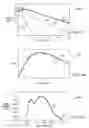 Fig. 03 - System and method for fractional Raman order pumping in optical communication systems