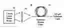 Fig. 01 - Low quantum defect holmium fiber laser