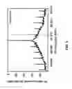 Fig. 04 - Quasi-synchronously pumped lasers for self-starting pulse generation and widely tunable systems
