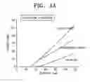 Fig. 06 - Semiconductor laser diode having an asymmetric optical waveguide layer