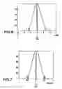 Fig. 07 - External cavity laser diode system and method thereof