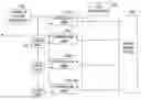 Fig. 01 - Parallel correlator implementation using block integration for spread-spectrum communication