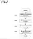 Fig. 03 - Coding mode determining apparatus, image coding apparatus, coding mode determining method and coding mode determining program