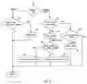 Fig. 03 - Fast partial pixel motion estimation for video encoding