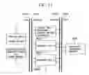 Fig. 10 - Video coding method and apparatus for calculating motion vectors of the vertices of a patch of an image and transmitting information of horizontal and vertical components of the motion vectors