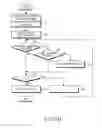 Fig. 10 - Apparatus and method for configuring frame in a broadband wireless communication system