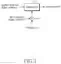 Fig. 04 - Apparatus and method for detecting user in a communication system