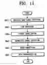 Fig. 11 - Digital broadcast transmitting/receiving system having an improved receiving performance and signal processing method thereof