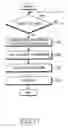 Fig. 14 - Transmitting/receiving apparatus and method in a mobile communication system