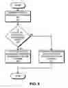 Fig. 09 - Method and apparatus for increasing data transfer rates through a communication channel