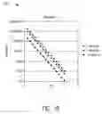 Fig. 12 - Systems and methods for high-efficiency transmission of information through narrowband channels
