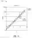 Fig. 13 - Systems and methods for high-efficiency transmission of information through narrowband channels