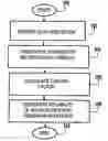 Fig. 01 - Receiver and method of processing received data