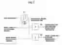 Fig. 06 - Control system for electric motor car