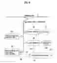Fig. 07 - Control system for electric motor car