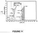 Fig. 12 - Method of improving nuclear reactor performance during reactor core operation