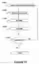 Fig. 13 - Method of improving nuclear reactor performance during reactor core operation