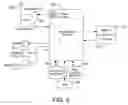 Fig. 06 - Priority elements in instant messaging conversations