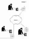 Fig. 02 - Multiple simultaneously active telephone calls