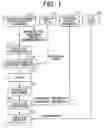 Fig. 02 - Confidential information implementation system and LSI