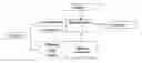 Fig. 01 - Multipoint synchronous diffused encryption/decryption method