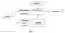 Fig. 02 - Multipoint synchronous diffused encryption/decryption method