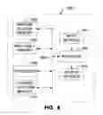Fig. 09 - Methods and apparatus to perform associated security protocol extensions