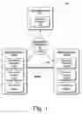 Fig. 02 - Secure instant messaging
