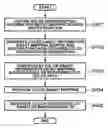Fig. 01 - Color processing method and apparatus