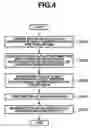 Fig. 04 - Color processing method and apparatus