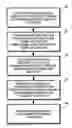 Fig. 01 - Efficient kernel density estimation of shape and intensity priors for level set segmentation