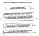 Fig. 01 - Multi-level image stack of filtered images