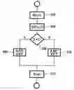 Fig. 01 - Method and apparatus for improved inverse transform calculation
