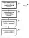Fig. 01 - Computation transformations for streaming applications on multiprocessors