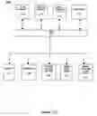 Fig. 16 - White space graphs and trees for content-adaptive scaling of document images