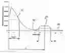 Fig. 01 - Optical fibre having low splice loss and method for making it