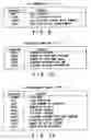 Fig. 08 - Recording medium capable of interactive reproducing and reproduction system for the same