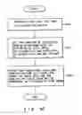 Fig. 53 - Recording medium capable of interactive reproducing and reproduction system for the same