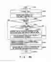 Fig. 46 - Recording medium capable of interactive reproducing and reproduction system for the same