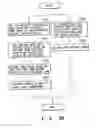 Fig. 52 - Recording medium capable of interactive reproducing and reproduction system for the same