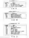 Fig. 08 - Recording medium capable of interactive reproducing and reproduction system for the same