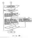 Fig. 10 - Recording medium capable of interactive reproducing and reproduction system for the same