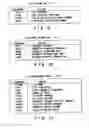 Fig. 08 - Recording medium capable of interactive reproducing and reproduction system for the same