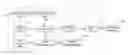 Fig. 01 - Projecting device capable of synchronously encoding images and sounds into an audio/video synchronous play file