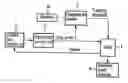 Fig. 01 - Anti-trap protection detection based on comparing the duty cycle of a PWM control system